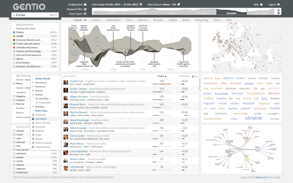 GENTIO Dashboard